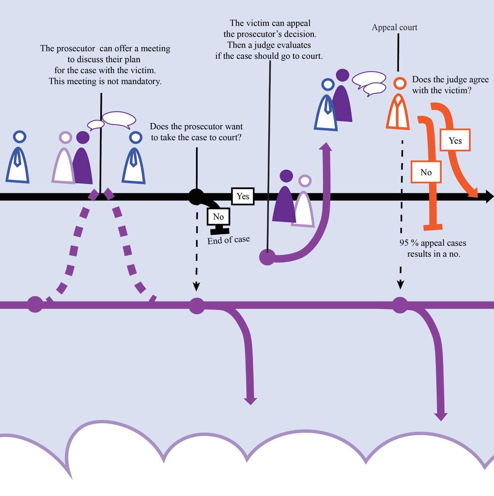 part of the journey map used in this article
